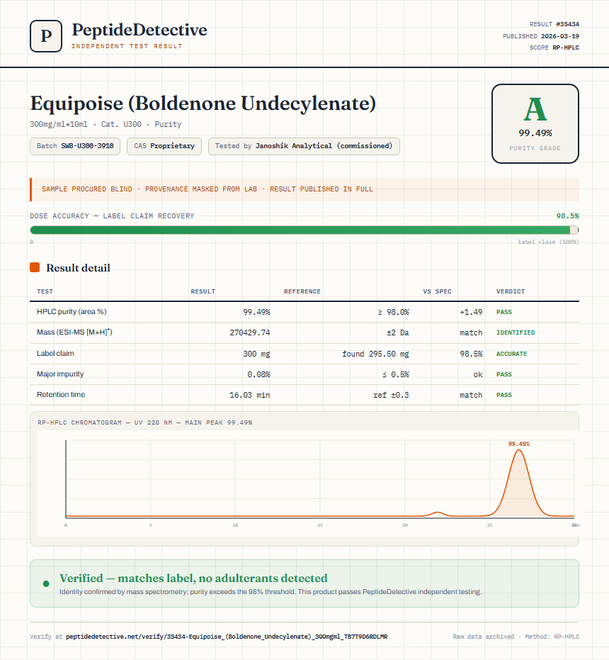 Equipoise (Boldenone Undecylenate) Purity (HPLC) report by PeptideDetective