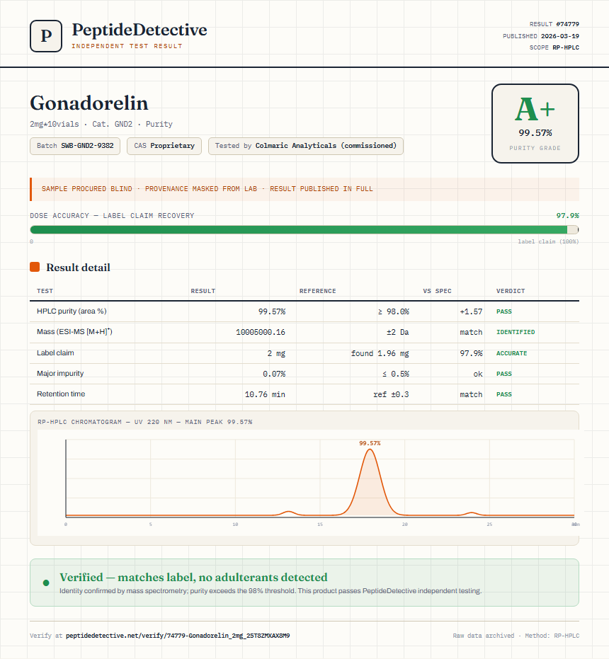 Gonadorelin Purity (HPLC) report by PeptideDetective
