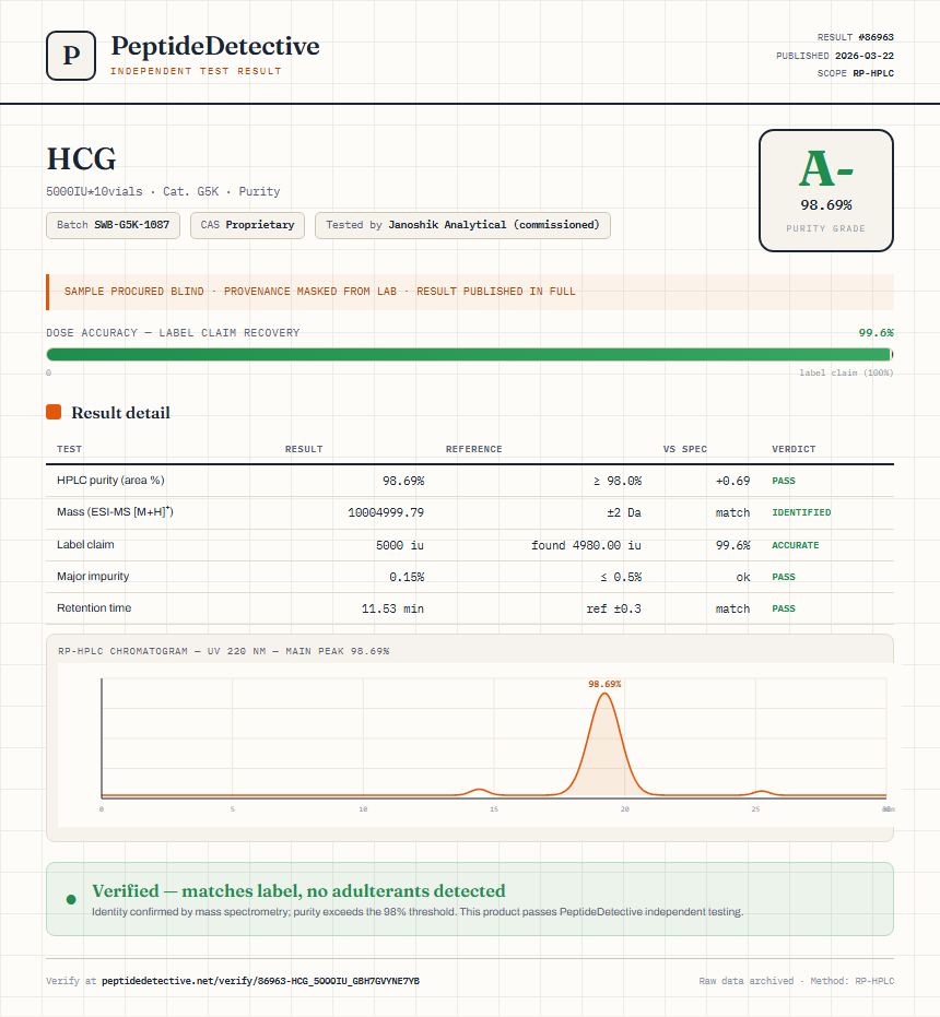 HCG Purity (HPLC) report by PeptideDetective