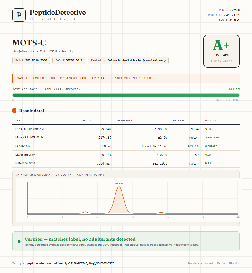MOTS-C Purity (HPLC) report by PeptideDetective