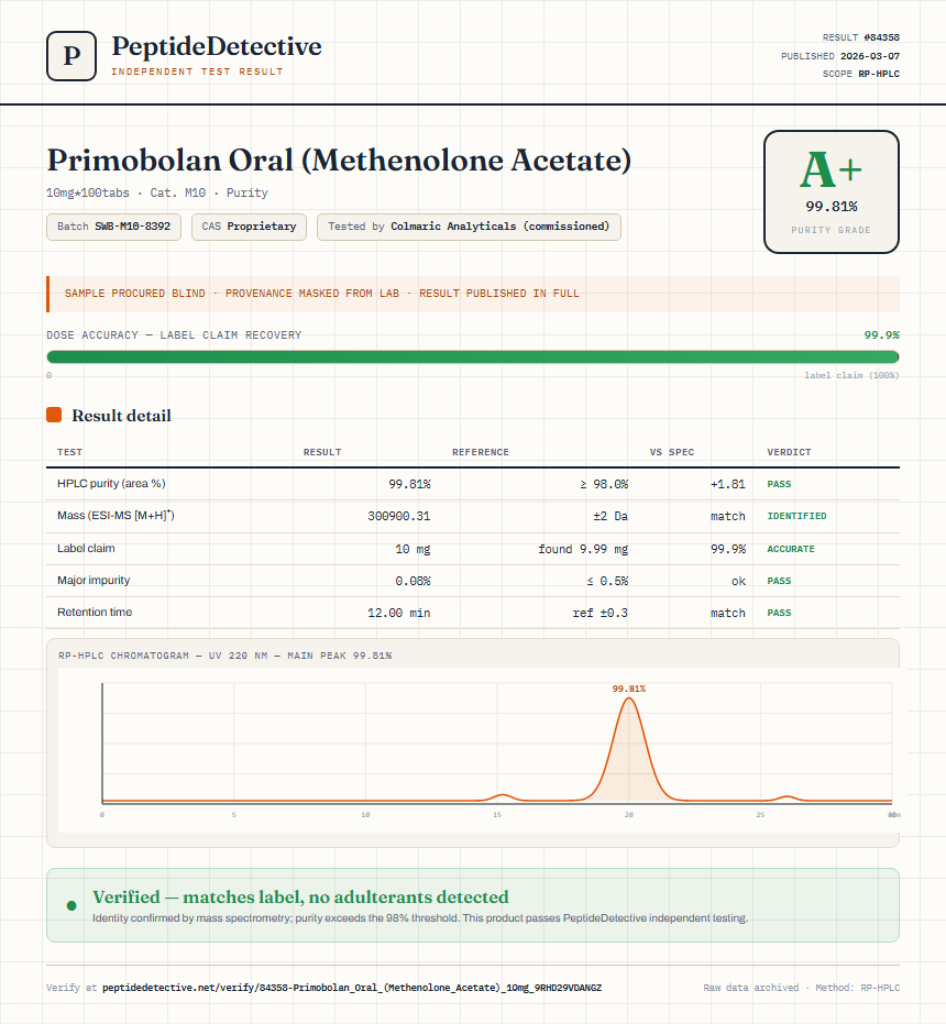 Primobolan Oral (Methenolone Acetate) Purity (HPLC) report by PeptideDetective