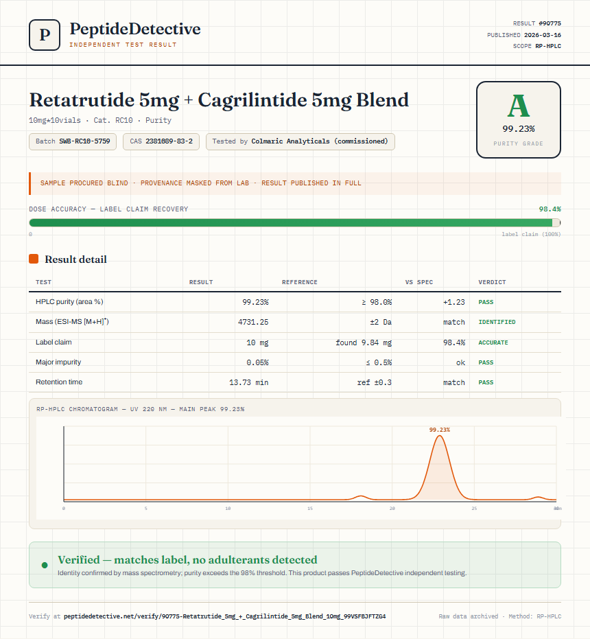 Retatrutide 5mg + Cagrilintide 5mg Blend Purity (HPLC) report by PeptideDetective