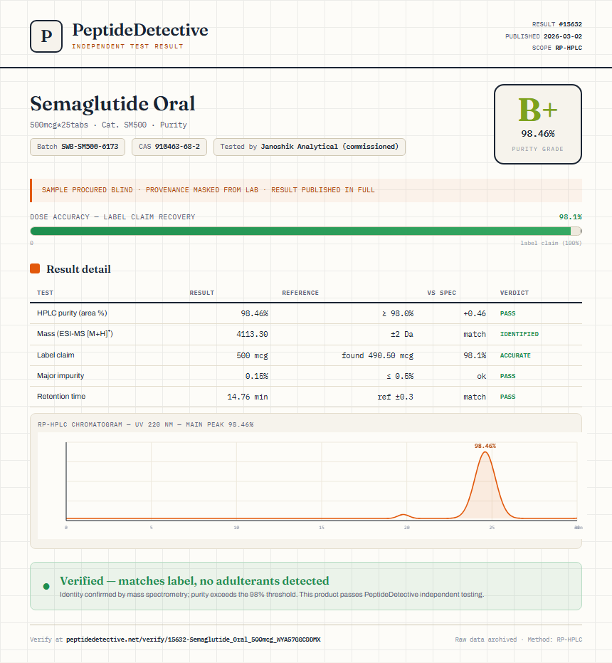 Semaglutide Oral Purity (HPLC) report by PeptideDetective