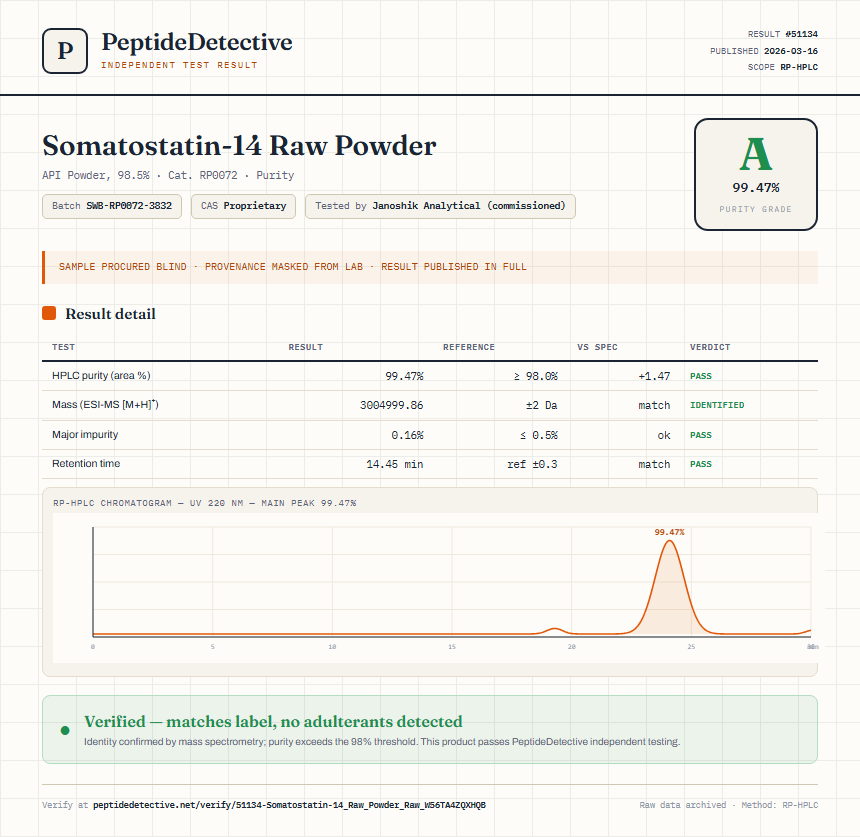 Somatostatin-14 Raw Powder Purity (HPLC) report by PeptideDetective