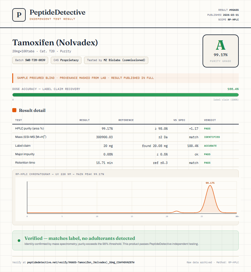 Tamoxifen (Nolvadex) Purity (HPLC) report by PeptideDetective
