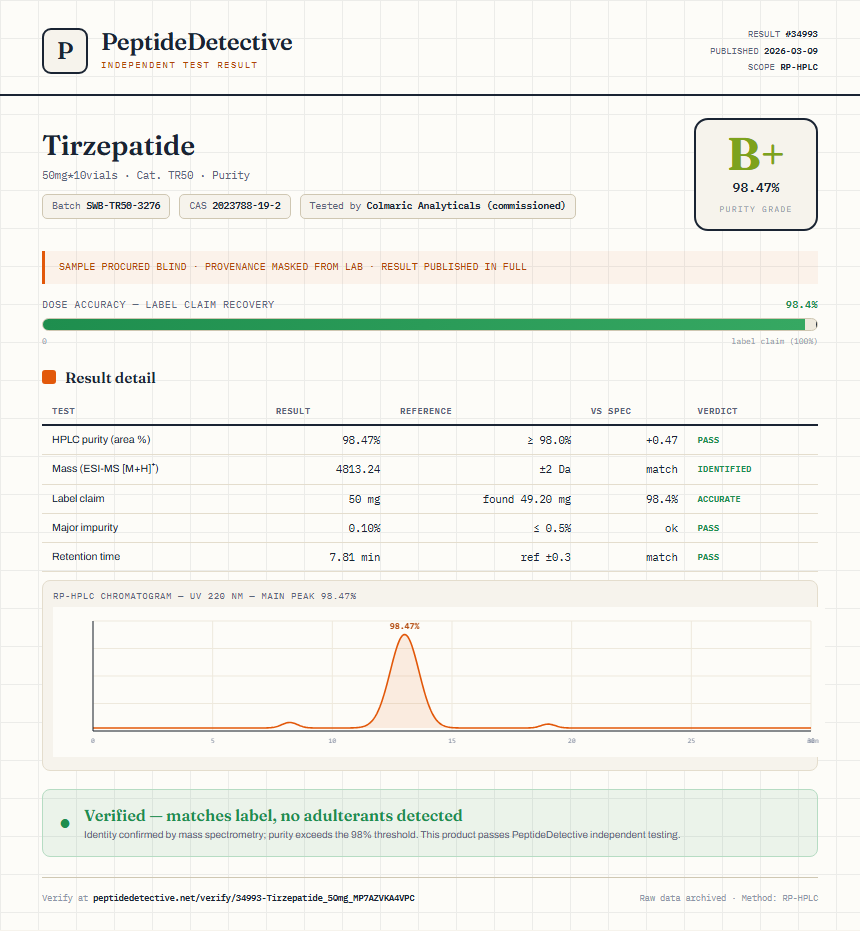 Tirzepatide Purity (HPLC) report by PeptideDetective