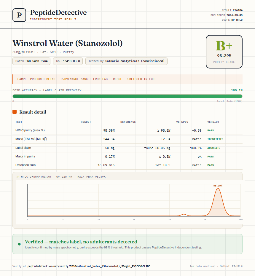 Winstrol Water (Stanozolol) Purity (HPLC) report by PeptideDetective