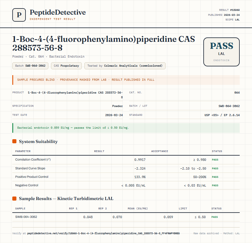 1-Boc-4-(4-fluorophenylamino)piperidine CAS 288573-56-8 Endotoxin report by PeptideDetective