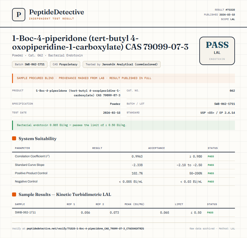 1-Boc-4-piperidone (tert-butyl 4-oxopiperidine-1-carboxylate) CAS 79099-07-3 Endotoxin report by PeptideDetective