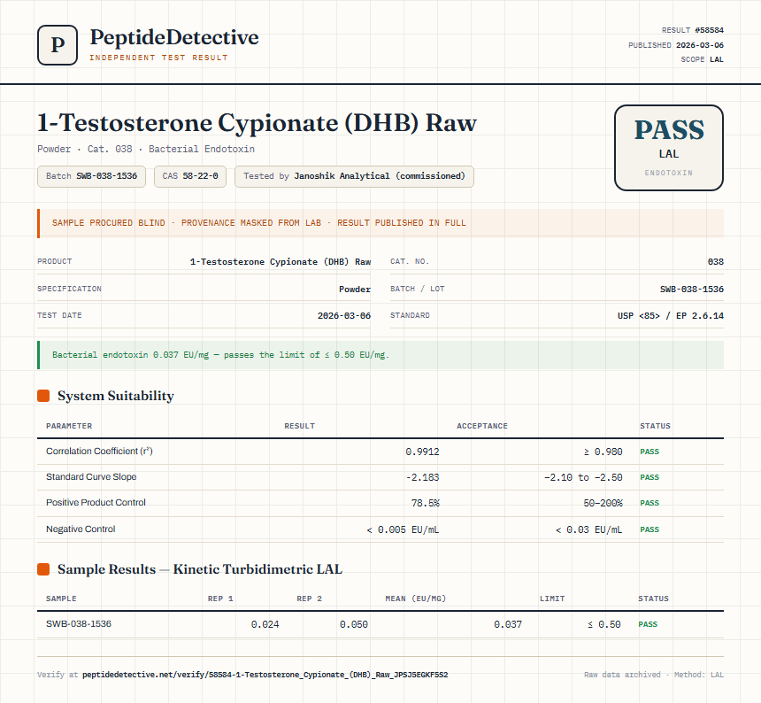 1-Testosterone Cypionate (DHB) Raw Endotoxin report by PeptideDetective
