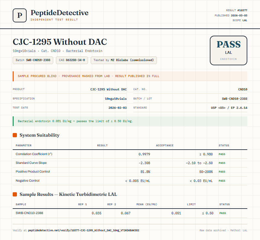 CJC-1295 Without DAC Endotoxin report by PeptideDetective