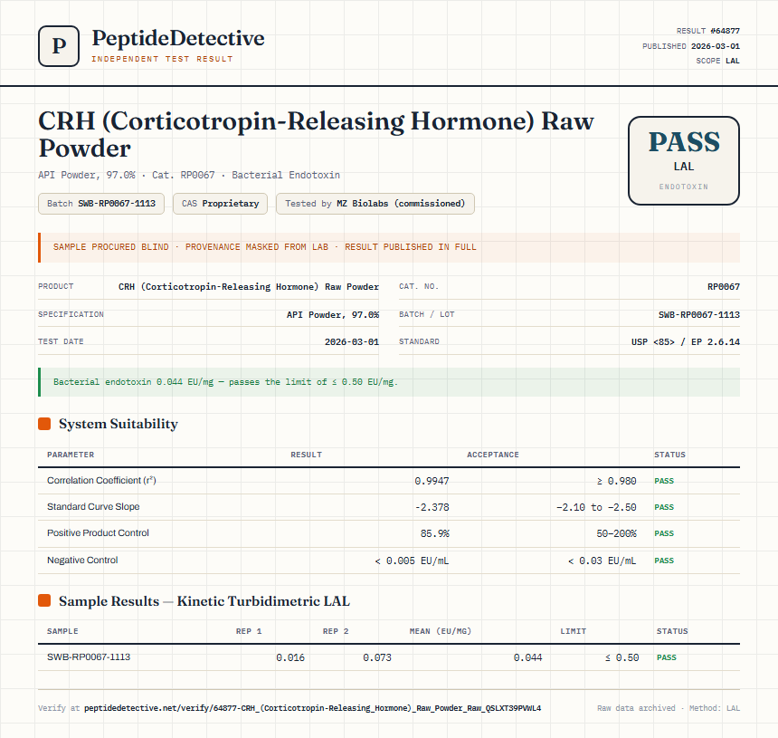 CRH (Corticotropin-Releasing Hormone) Raw Powder Endotoxin report by PeptideDetective