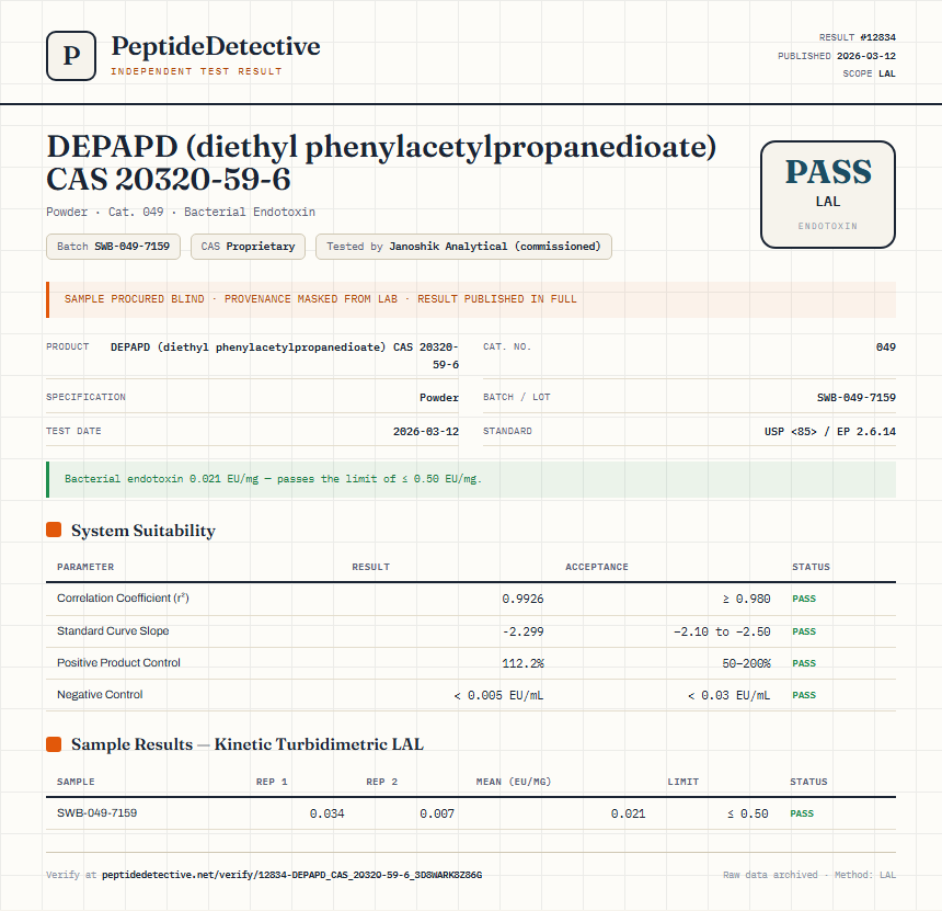 DEPAPD (diethyl phenylacetylpropanedioate) CAS 20320-59-6 Endotoxin report by PeptideDetective