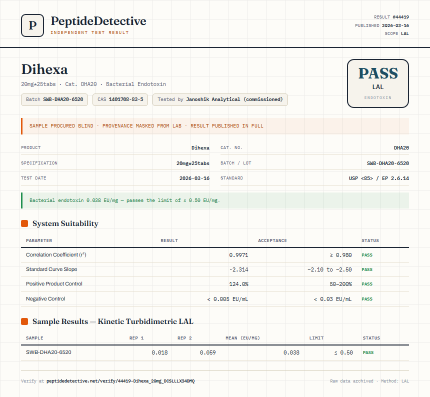 Dihexa Endotoxin report by PeptideDetective