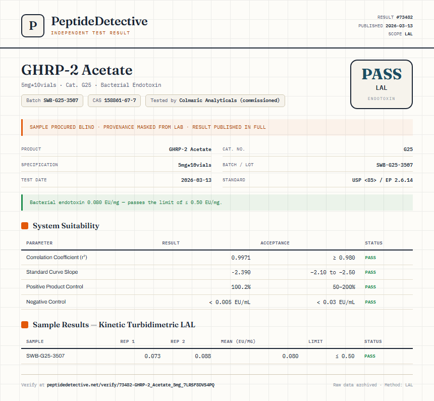 GHRP-2 Acetate Endotoxin report by PeptideDetective