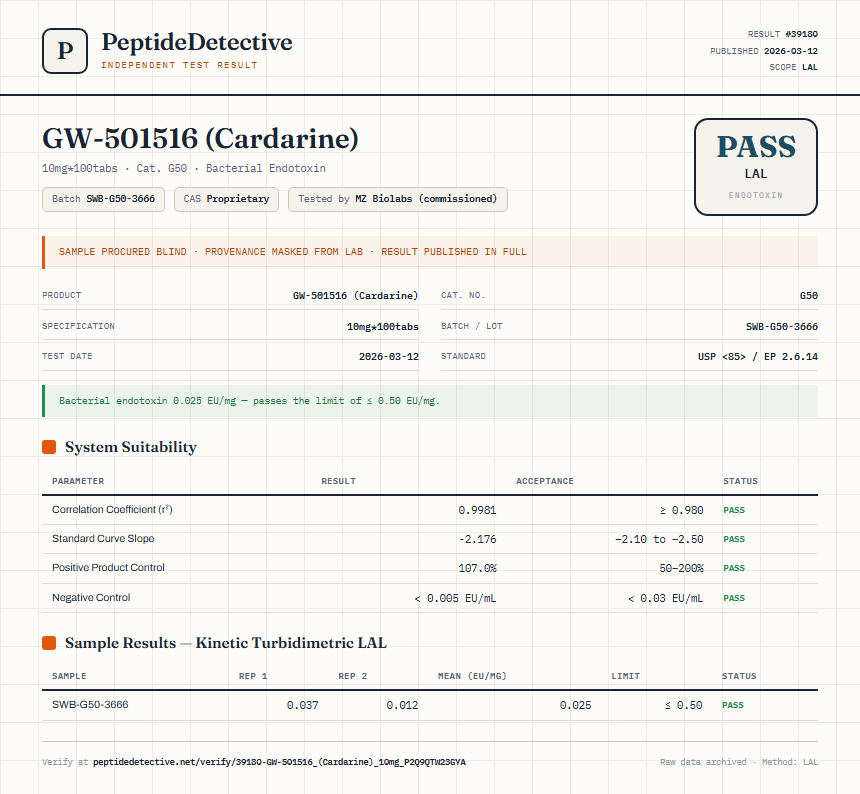 GW-501516 (Cardarine) Endotoxin report by PeptideDetective