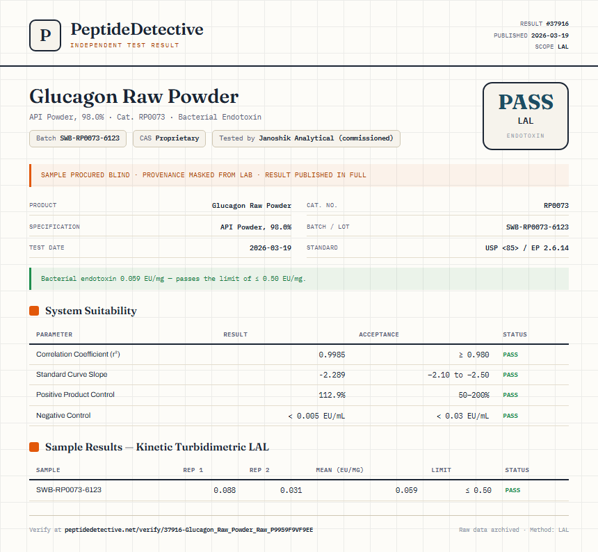 Glucagon Raw Powder Endotoxin report by PeptideDetective