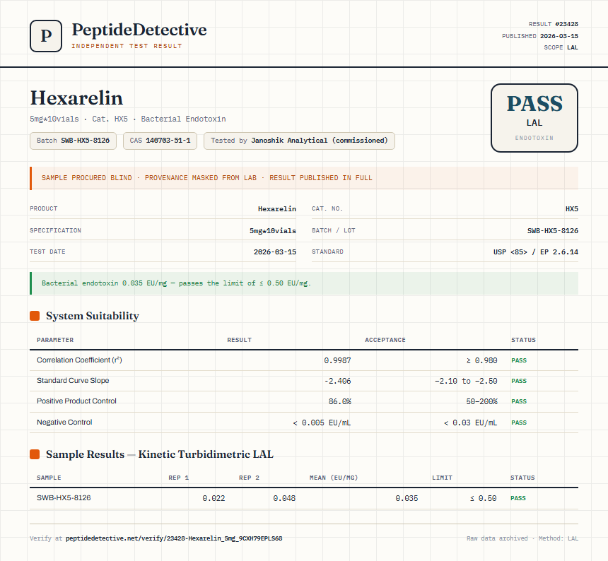 Hexarelin Endotoxin report by PeptideDetective