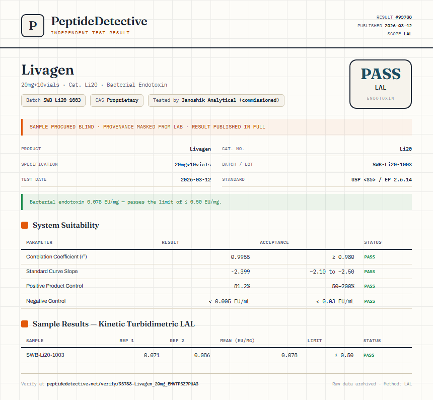 Livagen Endotoxin report by PeptideDetective