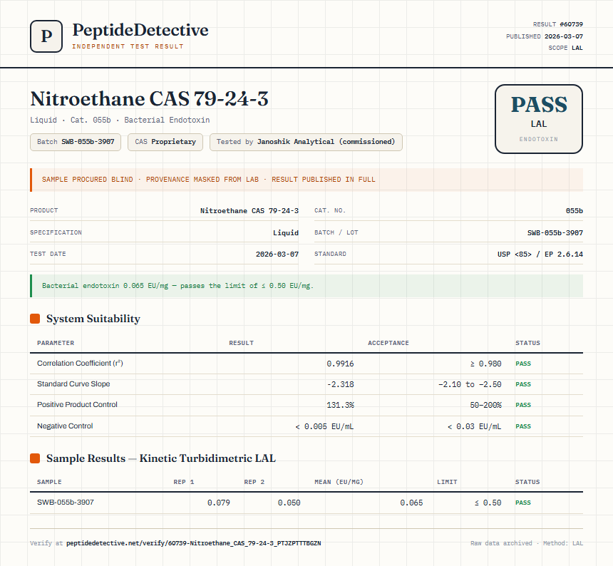 Nitroethane CAS 79-24-3 Endotoxin report by PeptideDetective