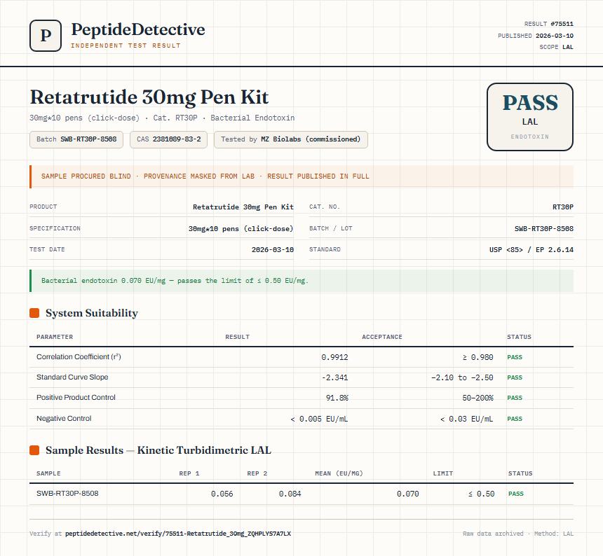 Retatrutide 30mg Pen Kit Endotoxin report by PeptideDetective