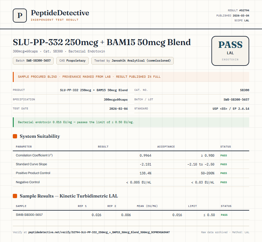 SLU-PP-332 250mcg + BAM15 50mcg Blend Endotoxin report by PeptideDetective