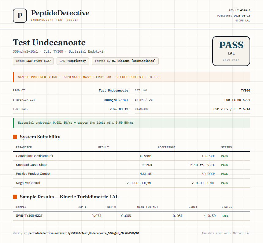 Test Undecanoate Endotoxin report by PeptideDetective