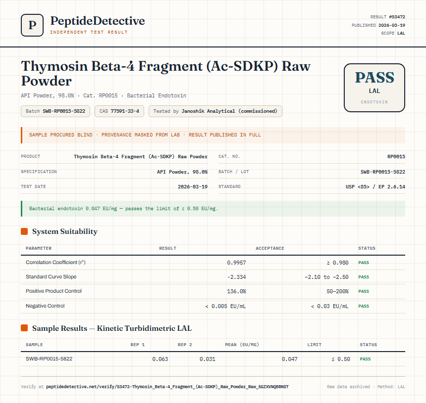 Thymosin Beta-4 Fragment (Ac-SDKP) Raw Powder Endotoxin report by PeptideDetective