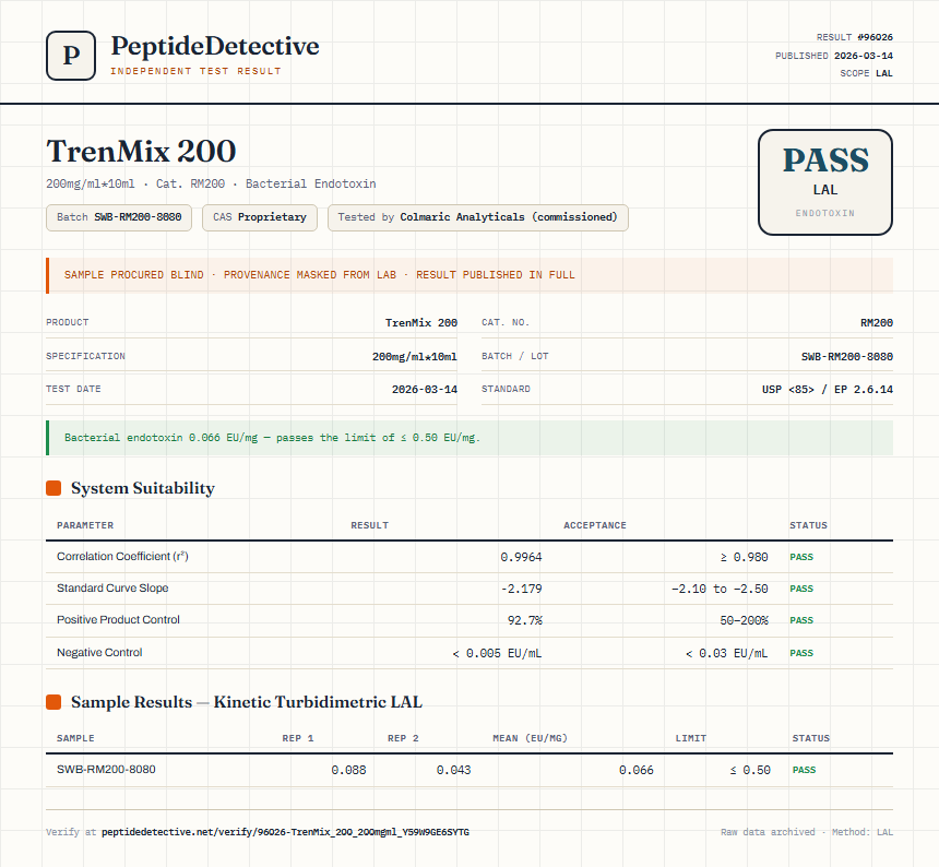 TrenMix 200 Endotoxin report by PeptideDetective