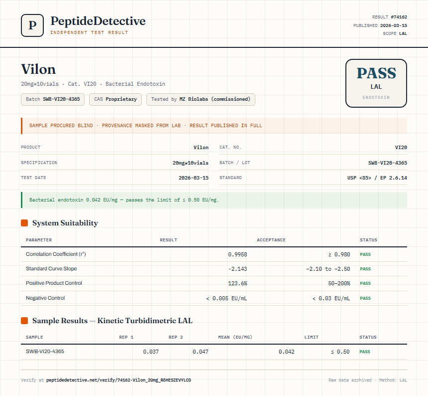 Vilon Endotoxin report by PeptideDetective