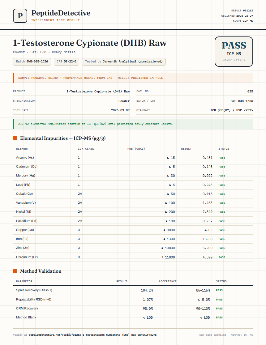 1-Testosterone Cypionate (DHB) Raw Heavy Metals report by PeptideDetective