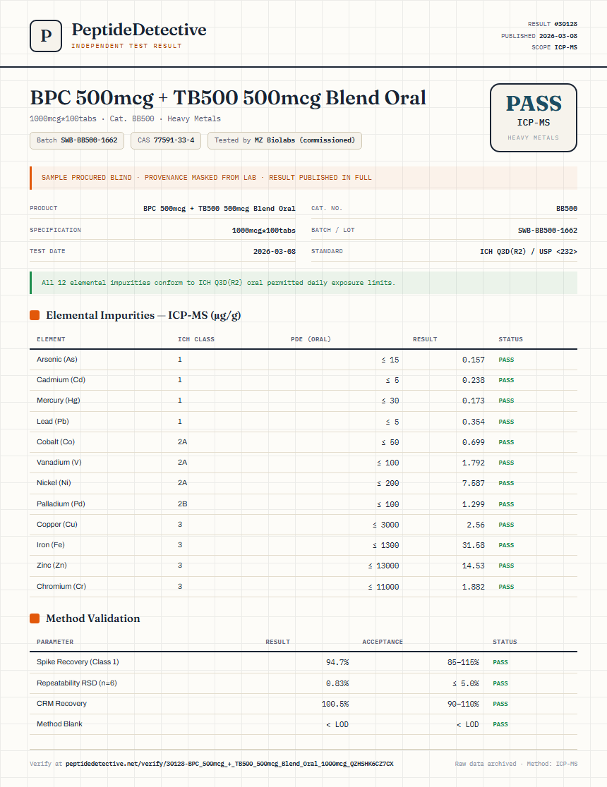 BPC 500mcg + TB500 500mcg Blend Oral Heavy Metals report by PeptideDetective