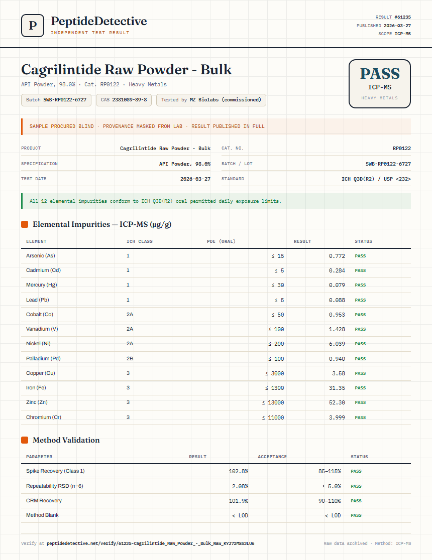 Cagrilintide Raw Powder - Bulk Heavy Metals report by PeptideDetective