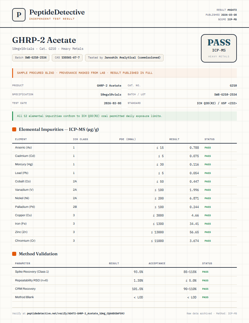 GHRP-2 Acetate Heavy Metals report by PeptideDetective