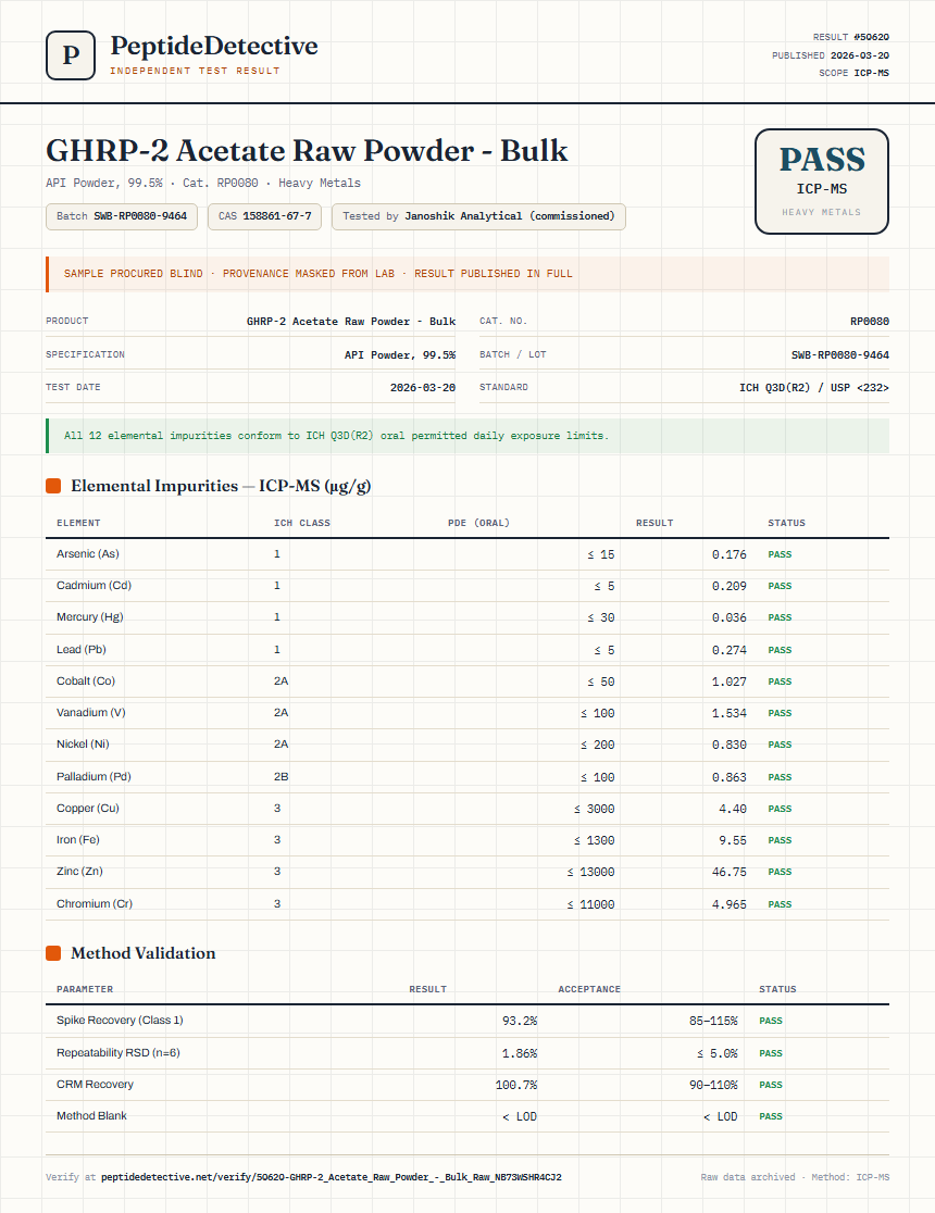 GHRP-2 Acetate Raw Powder - Bulk Heavy Metals report by PeptideDetective