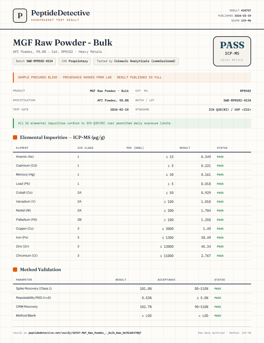 MGF Raw Powder - Bulk Heavy Metals report by PeptideDetective