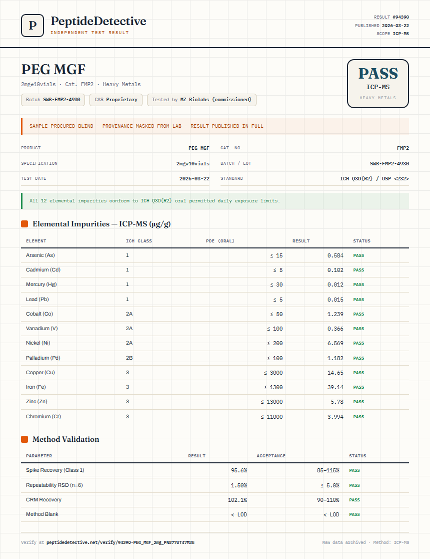 PEG MGF Heavy Metals report by PeptideDetective