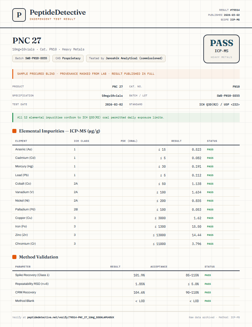 PNC 27 Heavy Metals report by PeptideDetective
