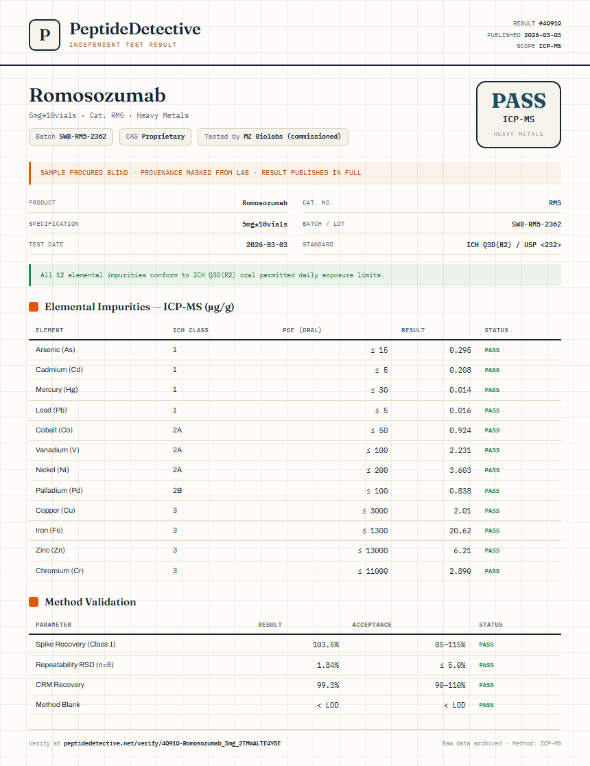 Romosozumab Heavy Metals report by PeptideDetective