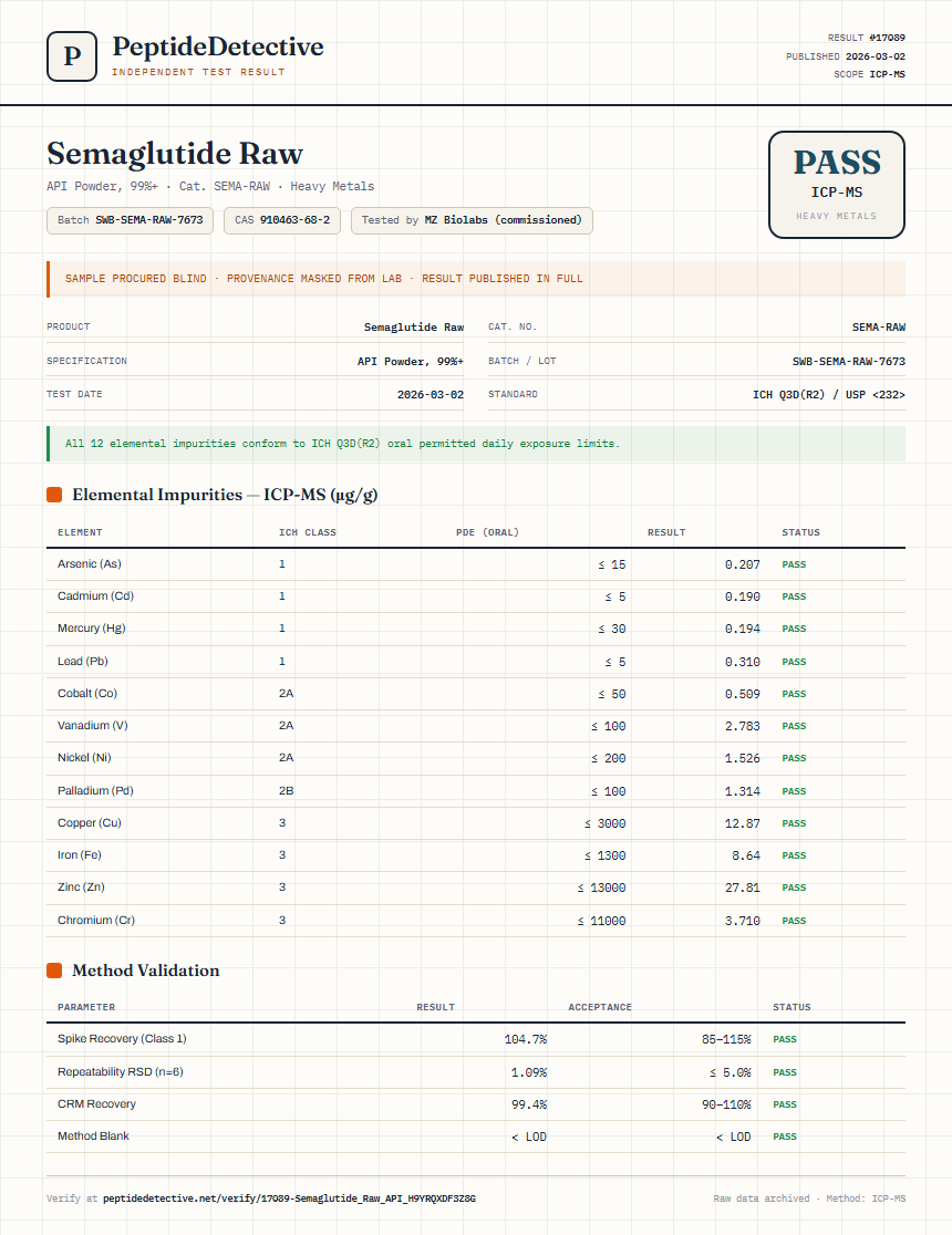 Semaglutide Raw Heavy Metals report by PeptideDetective