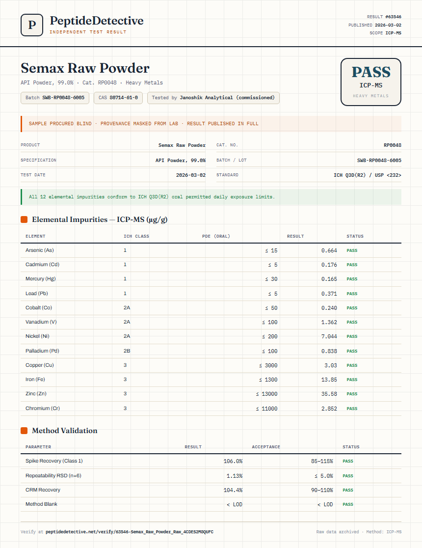 Semax Raw Powder Heavy Metals report by PeptideDetective