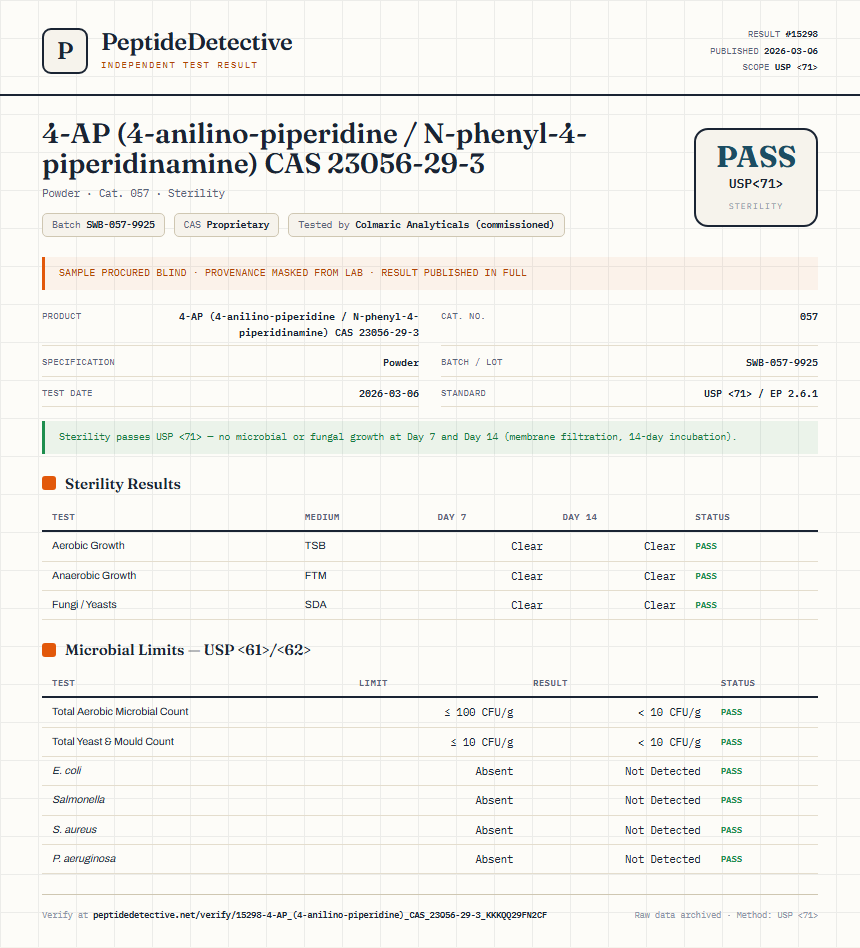 4-AP (4-anilino-piperidine / N-phenyl-4-piperidinamine) CAS 23056-29-3 Sterility report by PeptideDetective