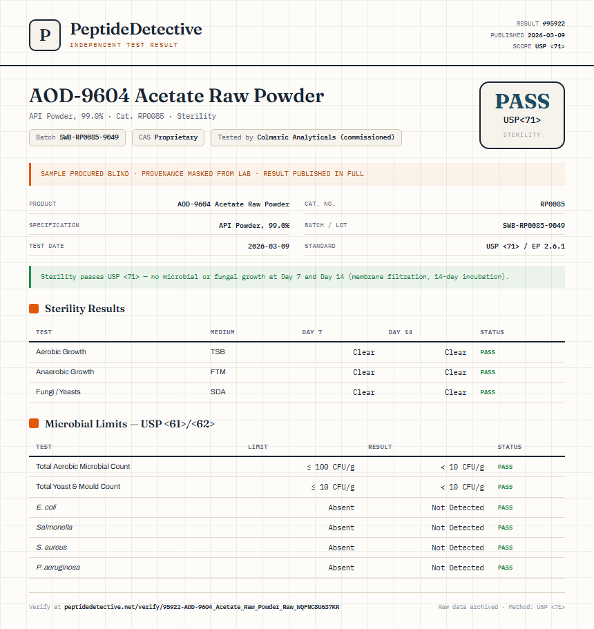 AOD-9604 Acetate Raw Powder Sterility report by PeptideDetective