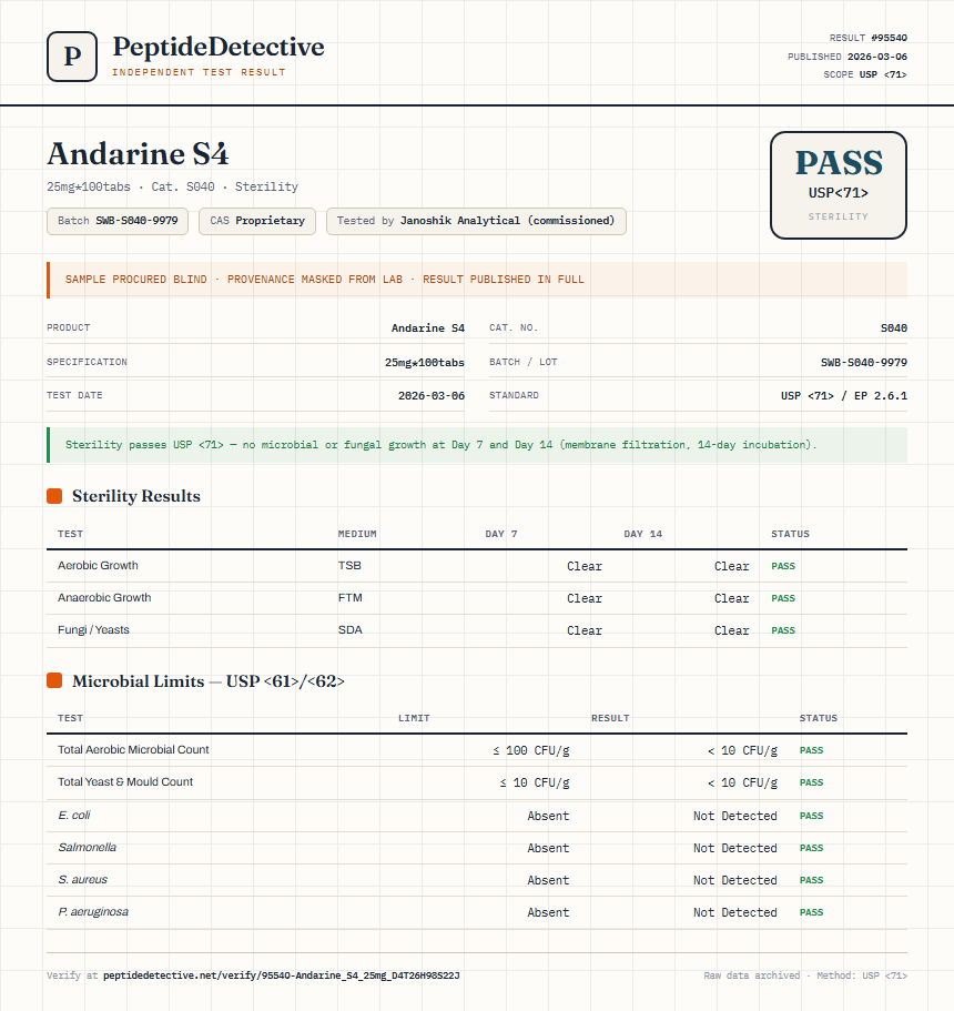 Andarine S4 Sterility report by PeptideDetective