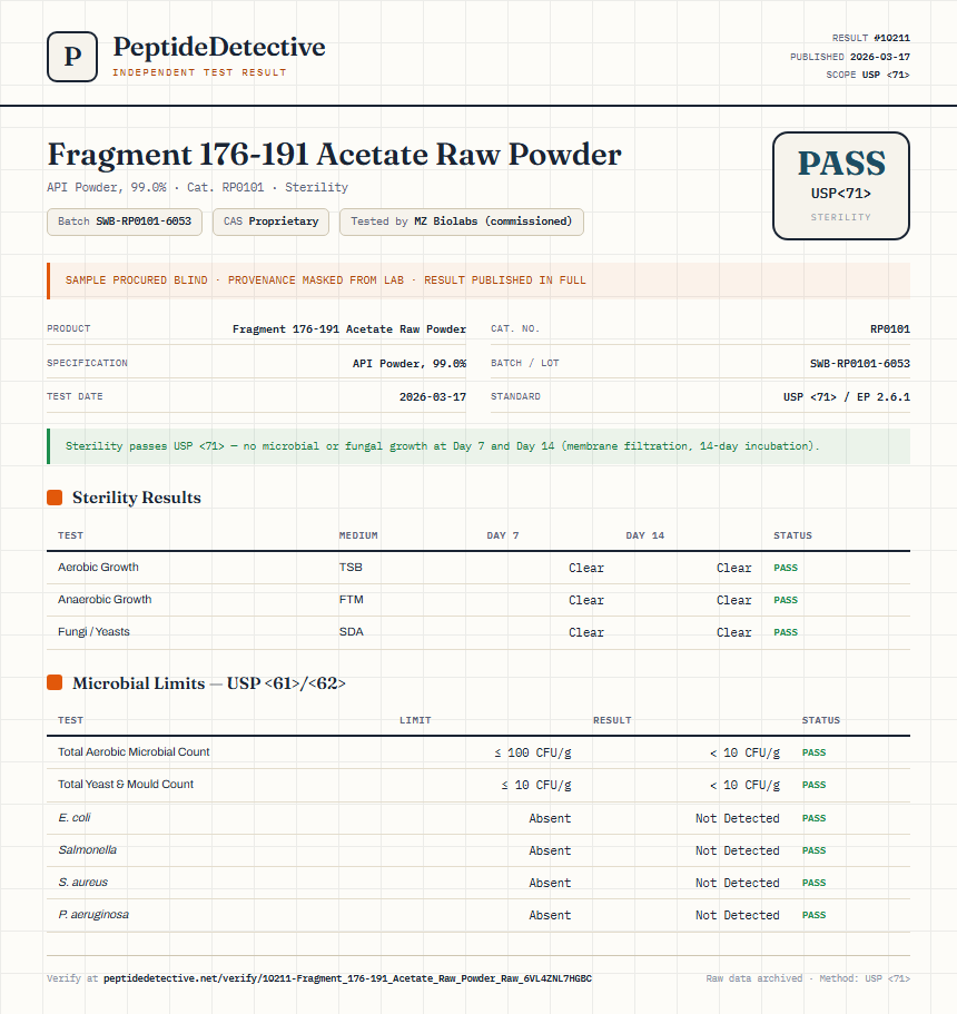 Fragment 176-191 Acetate Raw Powder Sterility report by PeptideDetective