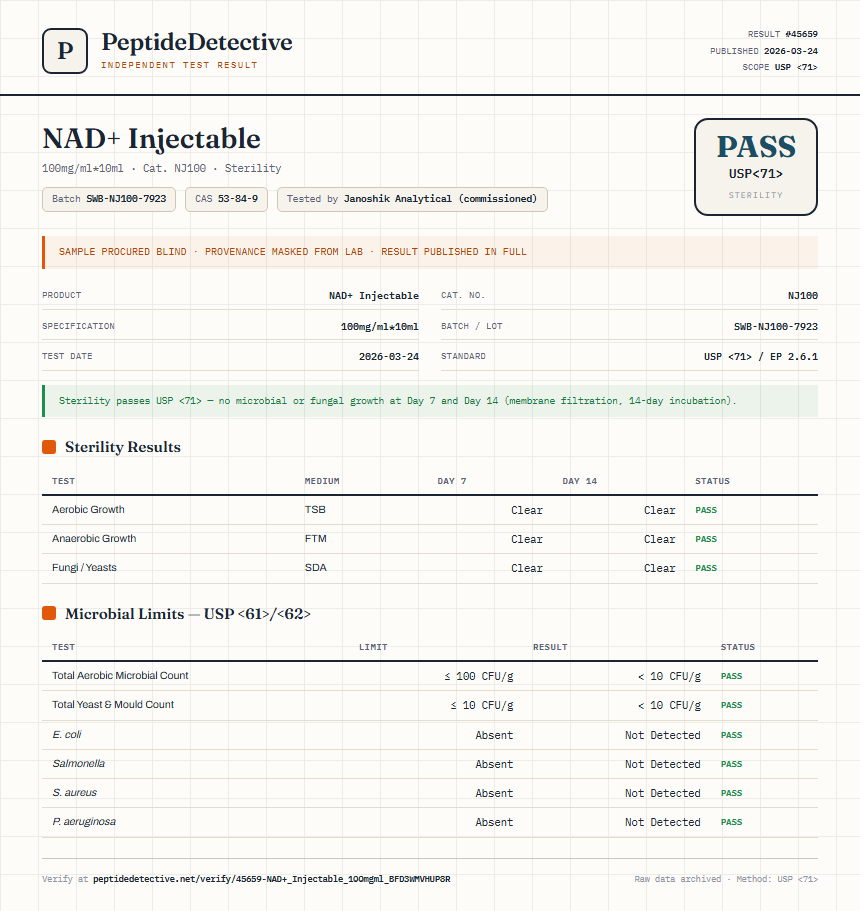 NAD+ Injectable Sterility report by PeptideDetective