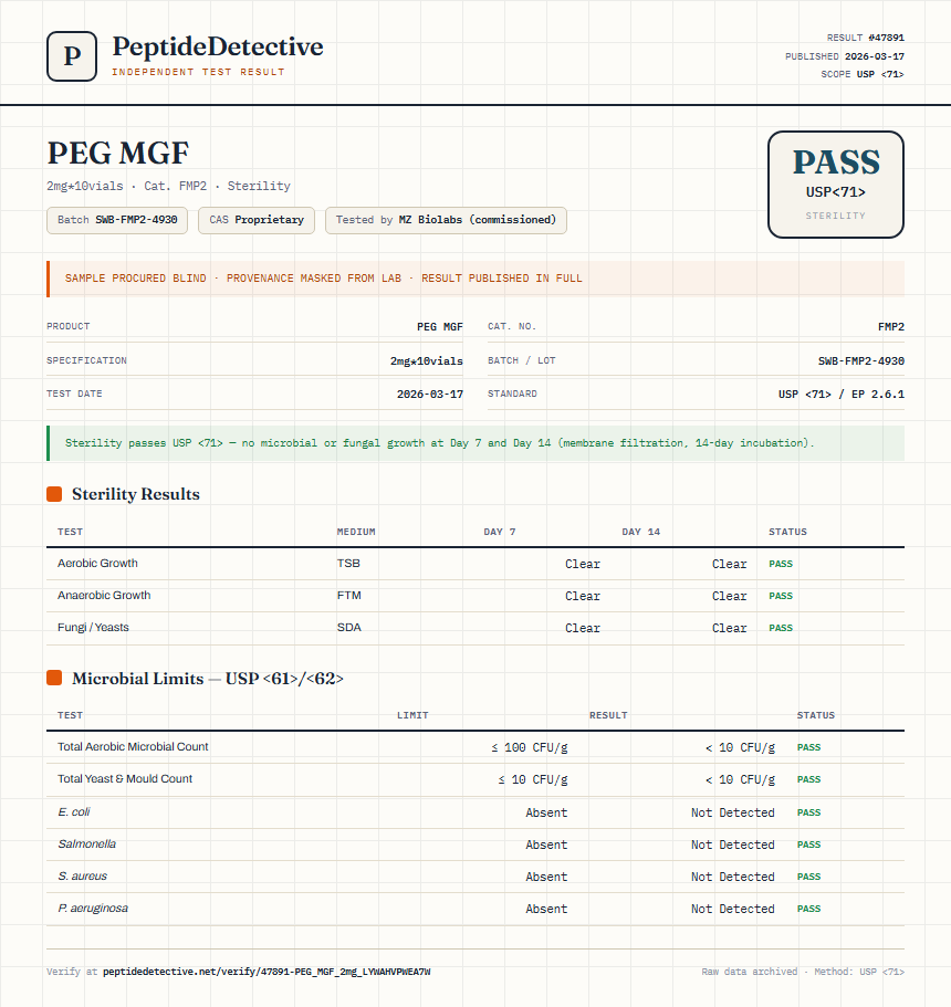 PEG MGF Sterility report by PeptideDetective
