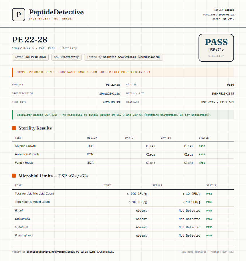 PE 22-28 Sterility report by PeptideDetective