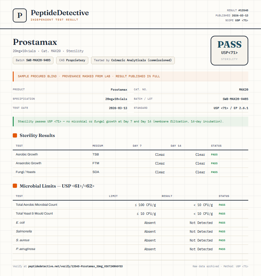 Prostamax Sterility report by PeptideDetective