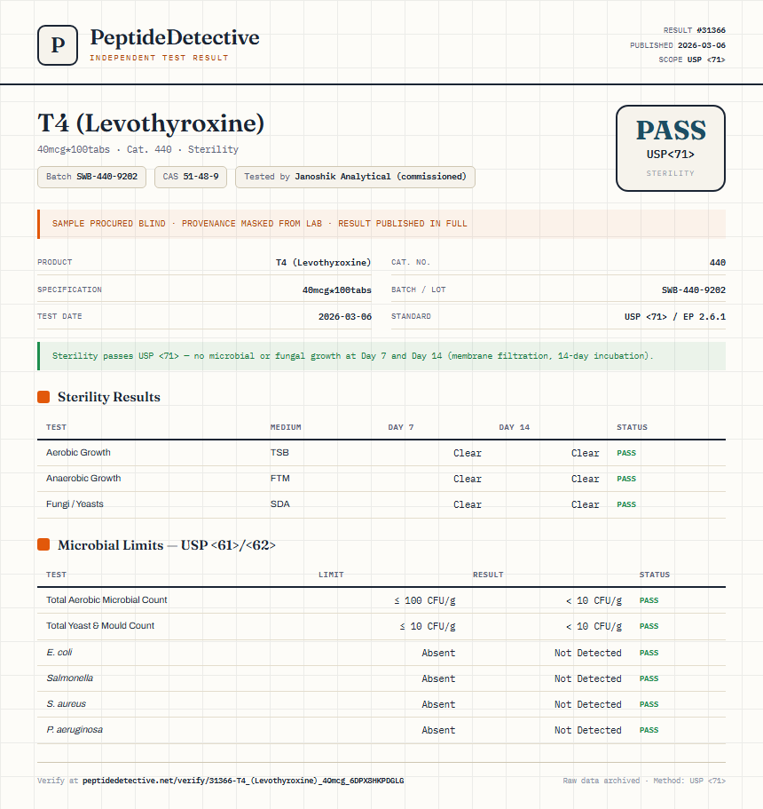 T4 (Levothyroxine) Sterility report by PeptideDetective